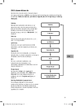 Preview for 67 page of Sandstrom SVDB12E Instruction Manual