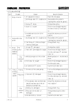 Предварительный просмотр 8 страницы SandSun VA08H Series Operation Manual