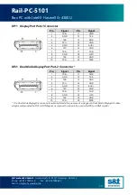 Preview for 16 page of S&T embedded Rail-PC-5101 User Manual