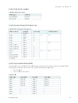 Предварительный просмотр 33 страницы S&T 36028-0000-16-5 User Manual