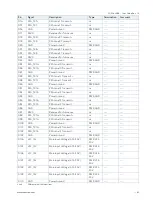 Предварительный просмотр 65 страницы S&T 36028-0000-16-5 User Manual