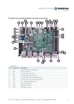 Preview for 2 page of S&T Kontron 3.5"-SBC-TGL Quick Installation Manual