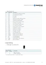 Preview for 3 page of S&T Kontron 3.5"-SBC-TGL Quick Installation Manual