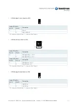 Preview for 4 page of S&T Kontron 3.5"-SBC-TGL Quick Installation Manual