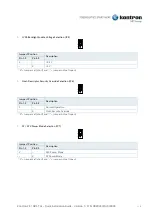 Preview for 5 page of S&T Kontron 3.5"-SBC-TGL Quick Installation Manual