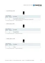 Preview for 6 page of S&T Kontron 3.5"-SBC-TGL Quick Installation Manual