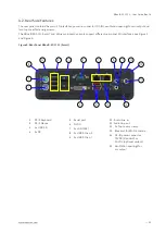 Preview for 20 page of S&T Kontron B Series User Manual