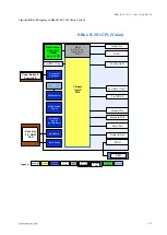 Preview for 51 page of S&T Kontron B Series User Manual