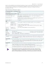 Preview for 57 page of S&T Kontron B Series User Manual