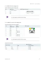 Preview for 61 page of S&T Kontron B Series User Manual