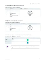 Preview for 63 page of S&T Kontron B Series User Manual