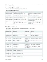 Preview for 32 page of S&T kontron COMe-bBD6 User Manual