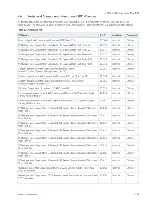 Preview for 59 page of S&T kontron COMe-bBD6 User Manual