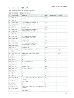 Preview for 76 page of S&T kontron COMe-bBD6 User Manual