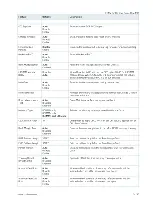 Preview for 156 page of S&T kontron COMe-bBD6 User Manual