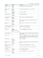 Preview for 157 page of S&T kontron COMe-bBD6 User Manual