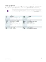 Preview for 45 page of S&T kontron COMe-bV26 User Manual