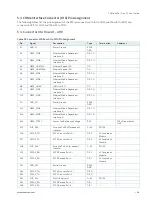 Preview for 46 page of S&T kontron COMe-bV26 User Manual