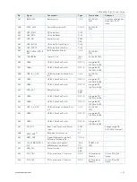 Preview for 47 page of S&T kontron COMe-bV26 User Manual