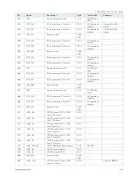 Preview for 48 page of S&T kontron COMe-bV26 User Manual