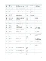 Preview for 49 page of S&T kontron COMe-bV26 User Manual