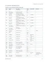 Preview for 51 page of S&T kontron COMe-bV26 User Manual