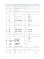 Preview for 52 page of S&T kontron COMe-bV26 User Manual