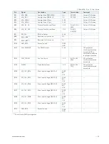 Preview for 54 page of S&T kontron COMe-bV26 User Manual