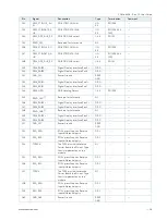 Preview for 56 page of S&T kontron COMe-bV26 User Manual