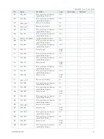 Preview for 57 page of S&T kontron COMe-bV26 User Manual