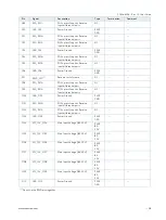 Preview for 58 page of S&T kontron COMe-bV26 User Manual