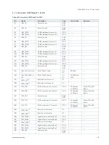 Preview for 59 page of S&T kontron COMe-bV26 User Manual