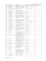 Preview for 60 page of S&T kontron COMe-bV26 User Manual