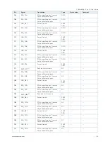 Preview for 61 page of S&T kontron COMe-bV26 User Manual