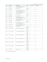 Preview for 62 page of S&T kontron COMe-bV26 User Manual