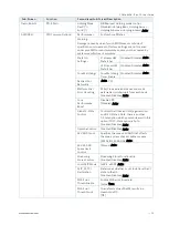 Preview for 72 page of S&T kontron COMe-bV26 User Manual