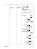 Preview for 74 page of S&T kontron COMe-bV26 User Manual