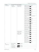 Preview for 83 page of S&T kontron COMe-bV26 User Manual