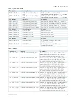 Предварительный просмотр 19 страницы S&T Kontron COMe-cTL6 User Manual