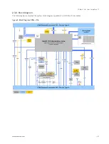 Предварительный просмотр 21 страницы S&T Kontron COMe-cTL6 User Manual