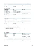 Preview for 27 page of S&T Kontron COMe-cTL6 User Manual