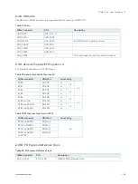 Preview for 28 page of S&T Kontron COMe-cTL6 User Manual