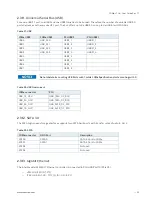 Preview for 29 page of S&T Kontron COMe-cTL6 User Manual