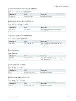 Preview for 33 page of S&T Kontron COMe-cTL6 User Manual