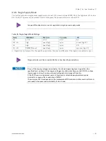 Preview for 40 page of S&T Kontron COMe-cTL6 User Manual