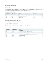 Preview for 53 page of S&T Kontron COMe-cTL6 User Manual