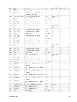 Preview for 58 page of S&T Kontron COMe-cTL6 User Manual