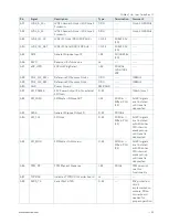 Preview for 59 page of S&T Kontron COMe-cTL6 User Manual