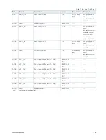 Preview for 60 page of S&T Kontron COMe-cTL6 User Manual