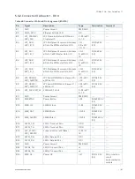 Preview for 61 page of S&T Kontron COMe-cTL6 User Manual